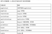 LOL 6级成就,达成技巧与英雄精通解析