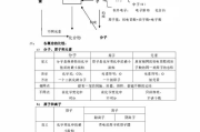 学费多少钱,全面解析教育投资成本与规划指南