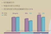 瑞兰玻尿酸价格解析：品牌价值与性价比全面考量