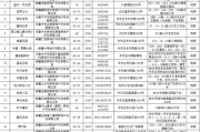 梦幻西游角色转移指南-详细流程与技巧解析