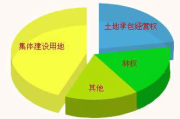 一亩多少钱,影响土地价格的关键因素分析
