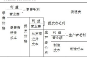 多少钱一次,服务价格全面解析与价值评估指南