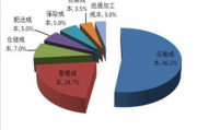 托运多少钱，全面解析影响运输费用的关键因素