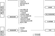 需要多少钱,全面解析各类项目费用构成与预算指南