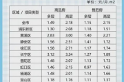 上海做人流多少钱,全面解析人流费用与选择指南