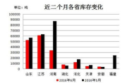 新疆棉花多少钱一斤,价格影响因素与市场分析