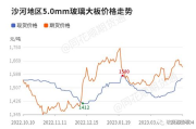 玻璃价格全面解析：各类玻璃市场价格与选购指南