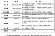 高中教育费用全解析,学费、住宿费及杂费构成与地区差异