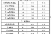 93号汽油价格解析,全国各地区油价差异与影响因素