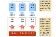 策士统领攻略，智谋取胜之道-角色策略解析