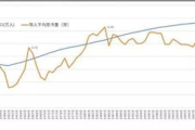 卖多少钱,定价策略与利润最大化指南