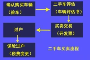 汽车过户需要多少钱,费用构成与影响因素详解
