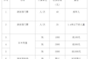 游泳馆一般多少钱,价格解析与省钱攻略