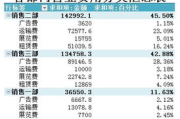 价格解析,常见商品与服务费用全面指南