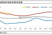 电瓶价格全面解析：影响因素与选购指南