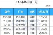 切糕价格全面解析：一斤切糕多少钱及选购指南