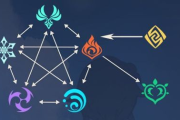 提升LOL战力,掌握高效游戏策略-玩家实力提升指南