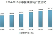 碳酸钙价格全面解析：市场行情与采购指南