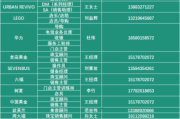 礼盒多少钱,价格解析与选购指南