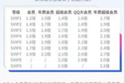 qq超级会员多少钱,价格解析与权益对比