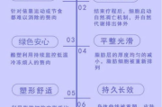 溶脂减肥需要多少钱-价格构成与影响因素全面解析