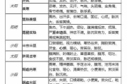 梦幻西游DT奇经八脉配置与优化-提升角色实力的关键解析