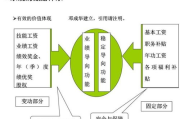 热玛吉价格全面解析：影响热玛吉多少钱的关键因素