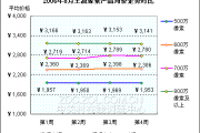 8多少钱,数字价值与文化意义解析