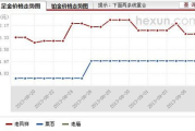 2013年黄金多少钱一克-价格走势与市场分析