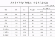 钢材价格行情,当前市场分析与趋势预测