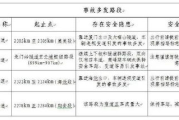 婚检要多少钱,全面解析婚前检查费用与性价比选择