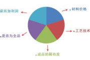 放疗一次要多少钱,放疗费用构成与影响因素全面解析