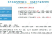 梦幻西游成就攻略-全面解析成就系统与高效达成方法