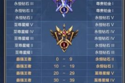 LOL排位赛规则详解-竞技挑战与段位提升指南