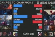 lol网游加速器,提升游戏体验的解决方案解析