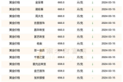 纯金多少钱一克,实时金价分析与投资指南