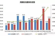 铁价格行情分析,市场走势与采购策略解析