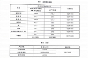 宠物训练多少钱,价格因素与价值分析-全面指南