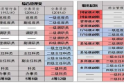 糖果粉碎传奇攻略与技巧解析-轻松闯关策略分享