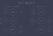 男魔法师加点策略与生存技巧解析