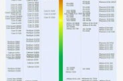 i5处理器价格全面解析：从入门级到高性能的性价比之选