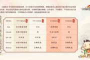 剑网3收费模式解析-游戏盈利策略与玩家权益保障