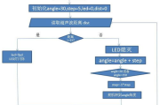 魔兽世界死亡骑士攻略，全方位掌握职业精髓-实战技巧解析