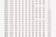 黄金回收价格多少钱一克：市场行情与影响因素全解析