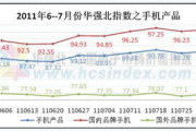 7多少钱：数字7的价值解析与文化象征