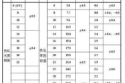 12的钢筋多少钱一吨：市场价格与选购指南全解析