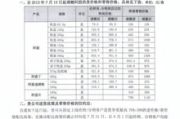 东阿阿胶多少钱一斤,价格影响因素与选购指南
