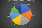 无线路由器多少钱,价格区间与选购指南