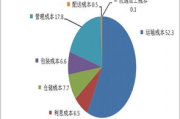 郑州无痛人流费用详解,影响因素与价格区间分析