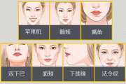 脸部吸脂多少钱,价格构成与影响因素全面解析